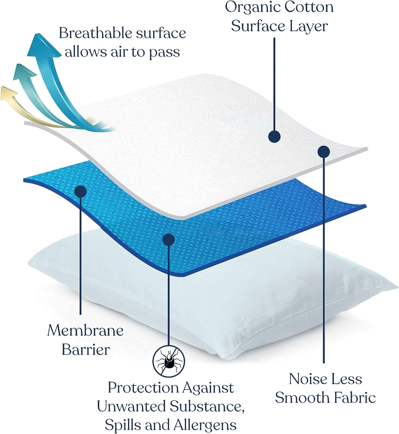 Delara Organic Cotton Pillow Protectors, GOTS Certified, Waterproof, Ultra-Soft, Zipper Closure