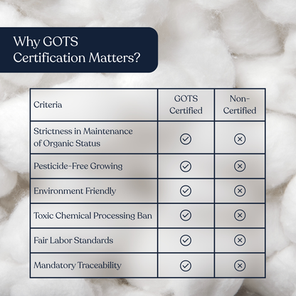 Delara 100% Organic Cotton Quilted Mattress Protector, GOTS Certified, 400 TC, Plush 0.25" Padding, Deep Pocket up to 18", Machine Washable